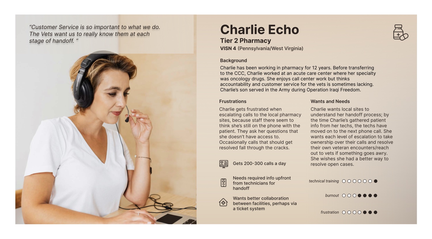 Persona card for Charlie Echo, a Tier 2 pharmacist who wants each level of escalation to own its calls.