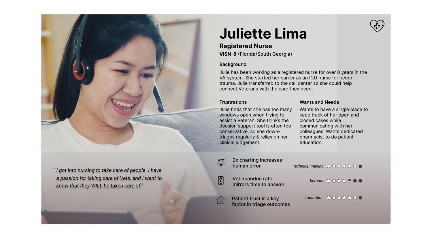 Persona card for Juliette Lima, a registered nurse who has too many windows open and often overrides a conservative decision-support tool.
