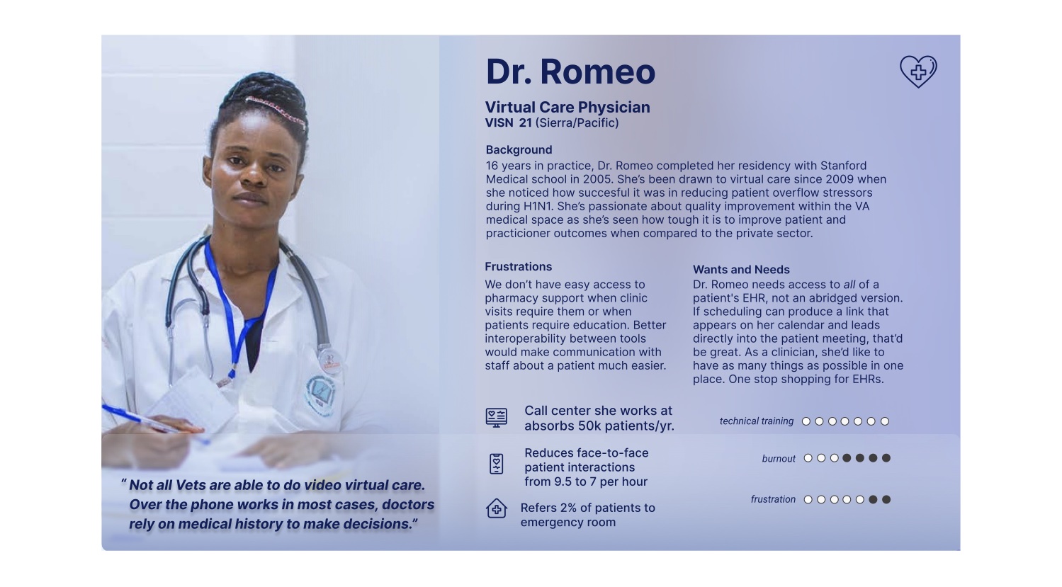 Persona card for Dr. Romeo, a virtual care physician who wants one view of a patient's full record.