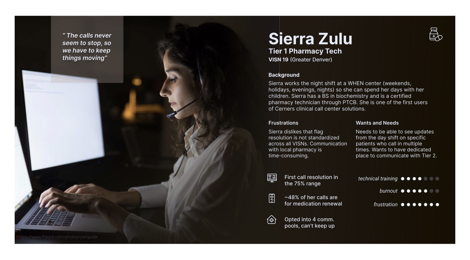 Persona card for Sierra Zulu, a Tier 1 pharmacy tech. About 48 percent of her calls are medication renewals.